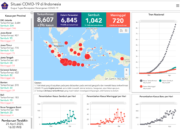 Kasus Positif Covid-19 Capai 8.607 Orang, Pasien Sembuh Meningkat Jadi 1.042